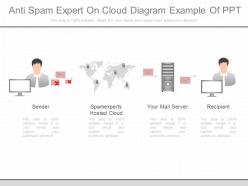 Pptx anti spam expert on cloud diagram example of ppt