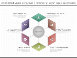 Pptx Anticipated Value Synergies Framework Powerpoint Presentation