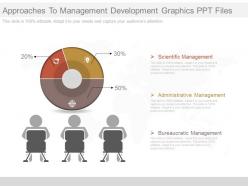 Pptx approaches to management development graphics ppt files