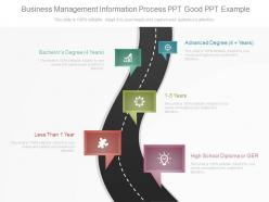 Pptx business management information process ppt good ppt example