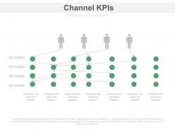 pptx Channel Kpis Key Performance Indicator Evaluate Success Powerpoint Slides
