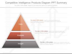 Pptx Competitive Intelligence Products Diagram Ppt Summary