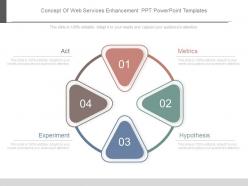 Pptx concept of web services enhancement ppt powerpoint templates