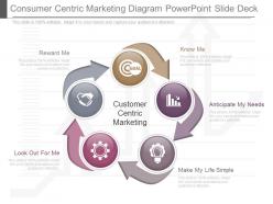 Pptx consumer centric marketing diagram powerpoint slide deck