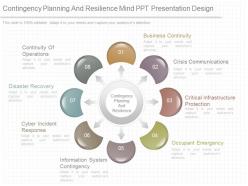 Pptx contingency planning and resilience mind ppt presentation design