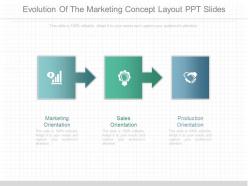 Pptx evolution of the marketing concept layout ppt slides