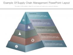 Pptx example of supply chain management powerpoint layout