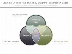 Pptx example of tried and true rfm diagram presentation slides