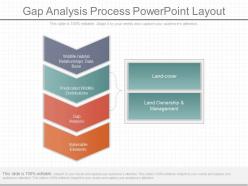 Pptx gap analysis process powerpoint layout