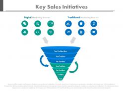 Pptx key sales initiatives for digital and traditional marketing powerpoint slides