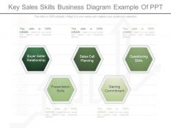 Pptx Key Sales Skills Business Diagram Example Of Ppt