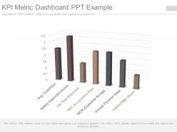 Pptx kpi metric dashboard ppt example