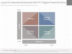 Pptx layout of leadership development path ppt diagram powerpoint show