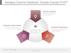 Pptx managing customer satisfaction template example of ppt