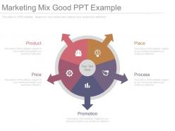 Pptx marketing mix good ppt example