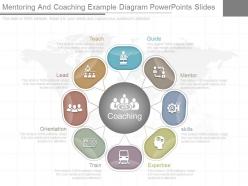 Pptx mentoring and coaching example diagram powerpoints slides