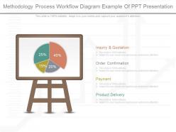 Pptx methodology process workflow diagram example of ppt presentation