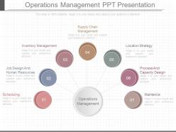 Pptx operations management ppt presentation