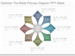 Pptx optimize the retail process diagram ppt slides