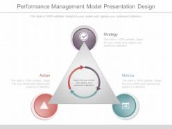 Pptx performance management model presentation design