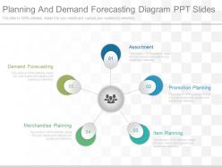 Pptx planning and demand forecasting diagram ppt slides