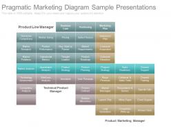 Pptx pragmatic marketing diagram sample presentations