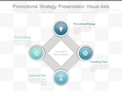 Pptx promotional strategy presentation visual aids
