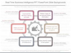 Pptx real time business intelligence ppt powerpoint slide backgrounds