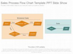 Pptx sales process flow chart template ppt slide show