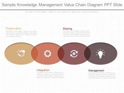 Pptx sample knowledge management value chain diagram ppt slide