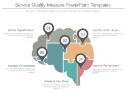 Pptx service quality measure powerpoint templates