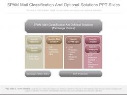 Pptx Spam Mail Classification And Optional Solutions Ppt Slides