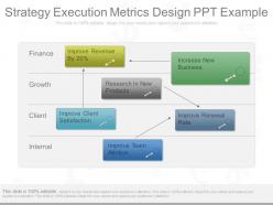 Pptx strategy execution metrics design ppt example