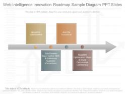 Pptx web intelligence innovation roadmap sample diagram ppt slides