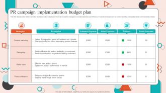 PR Campaign Implementation Budget Plan