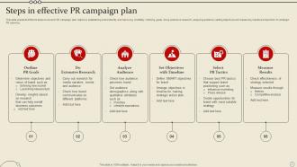 Pr Campaign Plan Powerpoint Ppt Template Bundles Designed Aesthatic