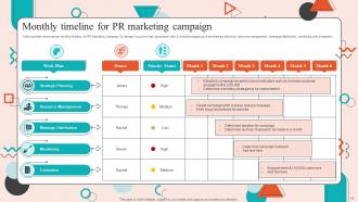 PR Campaign Powerpoint Ppt Template Bundles Downloadable Compatible