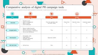 PR Campaign Powerpoint Ppt Template Bundles Colorful Compatible