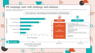 PR Campaign Stats With Challenge And Solutions