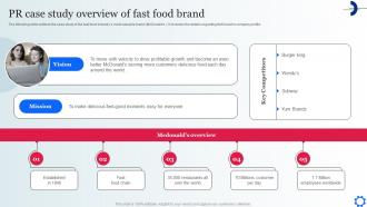 PR Case Study Overview Of Fast Food Brand Digital Marketing Strategies To Attract Customer MKT SS V