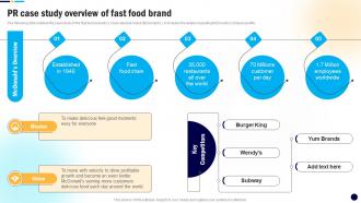 PR Case Study Overview Of Fast Food Digital PR Campaign To Improve Brands MKT SS V