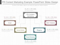 Pr content marketing example powerpoint slides design