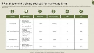 PR Management Training Courses For Marketing Firms