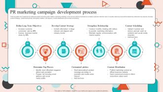 PR Marketing Campaign Development Process