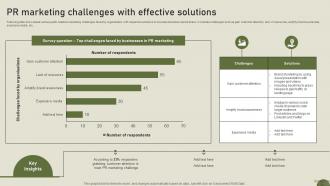PR Marketing Challenges With Effective Solutions