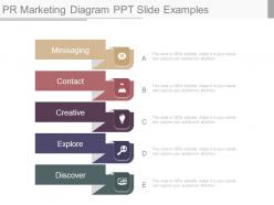Pr marketing diagram ppt slide examples