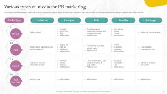 PR Marketing Guide To Build Brand Credibility Powerpoint Presentation Slides MKT CD Visual Designed