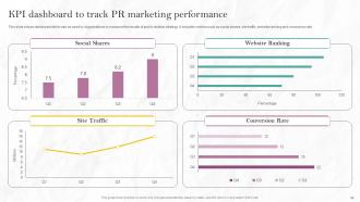 PR Marketing Guide To Build Brand Credibility Powerpoint Presentation Slides MKT CD Pre-designed Professional