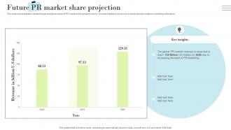 PR Marketing Guide To Build Positive Future PR Market Share Projection MKT SS V