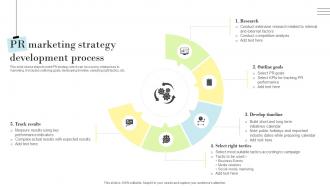 PR Marketing Guide To Build Positive PR Marketing Strategy Development Process MKT SS V